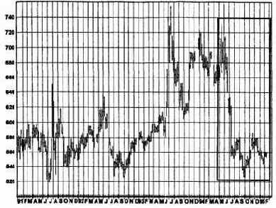 ��������� ��������� ������: ������ ���� 