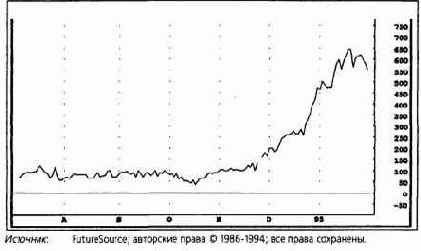 ��� �� �����, ������ ������ 