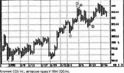 ���������-������