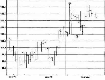 ��������� ������, ��������������� 