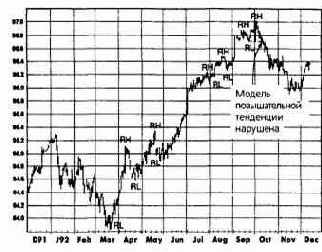 ��� ������, ��� �� �� 