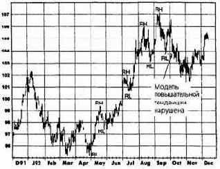 � ����� ������� ���������: ������������ 