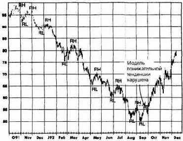 � ����� ������ ���������: ����, 