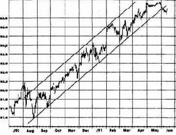 ������������� ��������� �������: ����������, ���� 