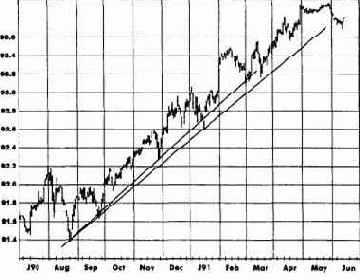 ������������� ����� �������������� ������: ����������, 