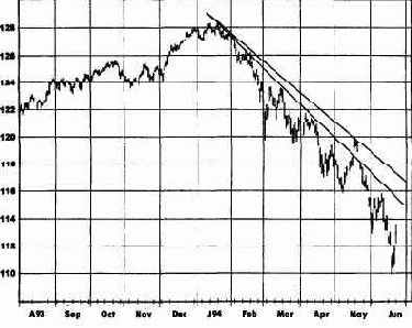 ����������� �������� �� ������ ����������� 