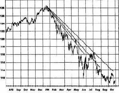 ����� ��������, ��� ������ ����� 