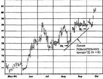 ������������� �������. ������� �������, ������� 