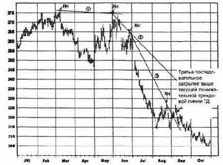 ������������������ ����� �������������� ������ �� 