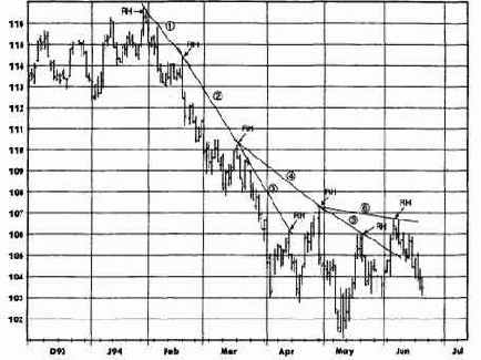 ��� ����� ������ ��, ���������� 