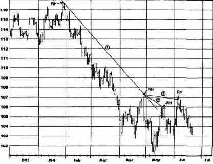 ����������� ��������� �����, ������ �������� 