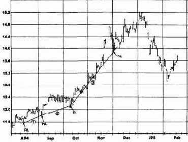 �������� ��������. �������� ��� ���������� 