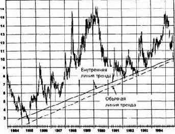 ���������� ����� ������ �� ��������� 