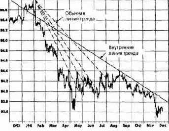 ���������� ����� ������ �� 