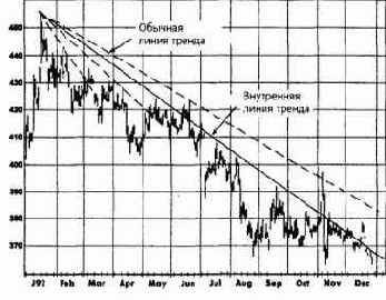 ���������� ����� ������ �� ��������� 