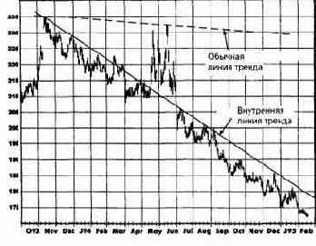 ���������� ����� ������ �� ��������� 