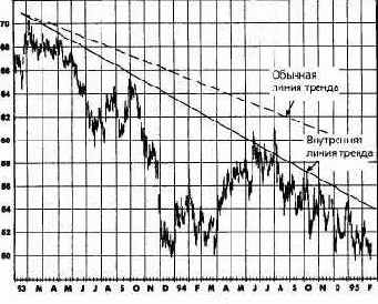 ���������� ����� ������ �� ��������� 