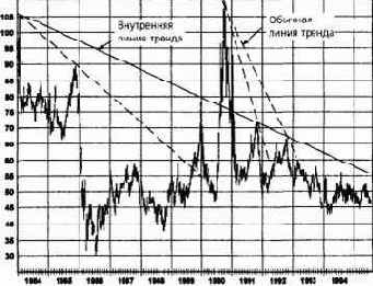 � ������� ������ ������: �����, 