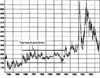 ����������� �������� ��������: ��������� ���������� 