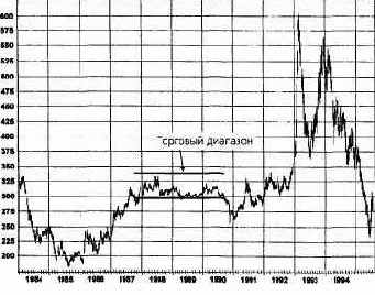 ����������� �������� ��������: ����������� �������� 