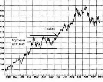 ������ ��������� ���������