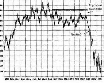 ������ ������ ������� ��������� ���������: 