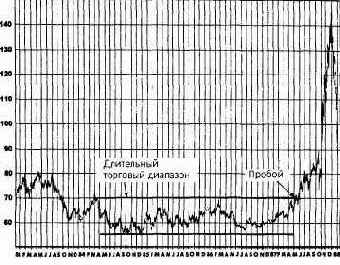 ������ ������� ������� ����������� ��������� 