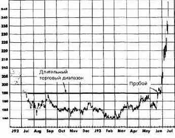 ������ ������� ������� ����������� ��������� 