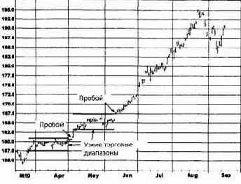 ������ ������� ������ ����� �������� 