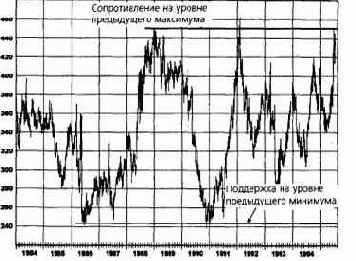 �� ����������� ������������ �������� �� 