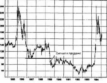 ������ ����������� �������� ��� ������ 