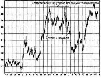 ����������� ������������� �������� �������������, ������� 