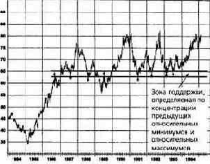 ��������� �����, �������� � ���������� ��������� �����