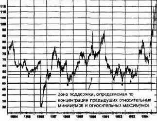 ���������� ������������� ���������: ������, ��������� 