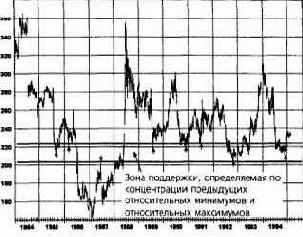 ���� ���������, ������������ �� ������������ 