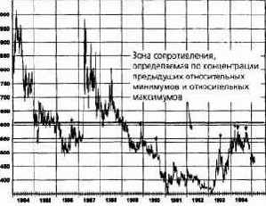 ���� �������������, ������������ �� ������������ 