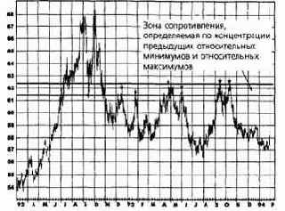 ���� �������������, ������������ �� ������������ 