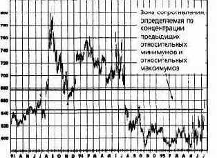 � ���������: ������ ����, ����������� 