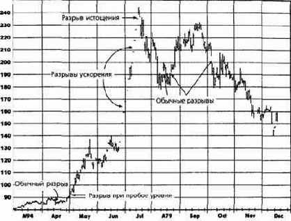 ���� (spikes)