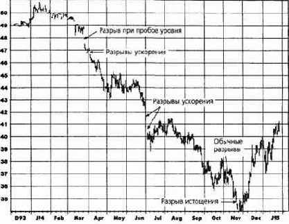 ������ �� ���� �������� ����������� 