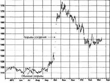 �� ���� �������� ������ ���� 