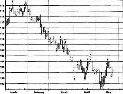 �������� �������� ��� ��������� ���� 