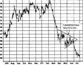 ������������ �����������: ����������� �����, ����������� 