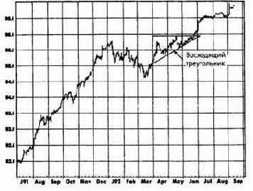 ���������� �����������: ����������, �������� 