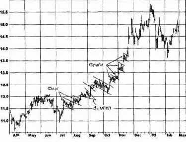 � �������, ��������������� �������� ���������. 