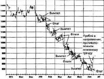 � ������, ����� ���� ��� 