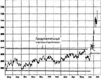 ������ ��� ������� �������� ��������� 