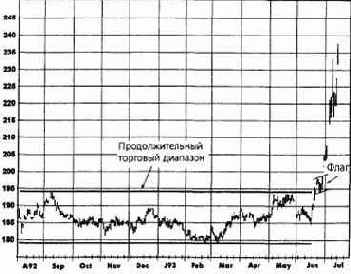 ���� ��� ������� �������� ��������� 