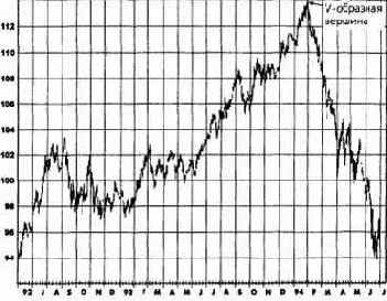 ������� ������� � �������