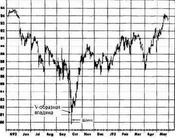 �������� �������: ����������� ���������, ����������� 